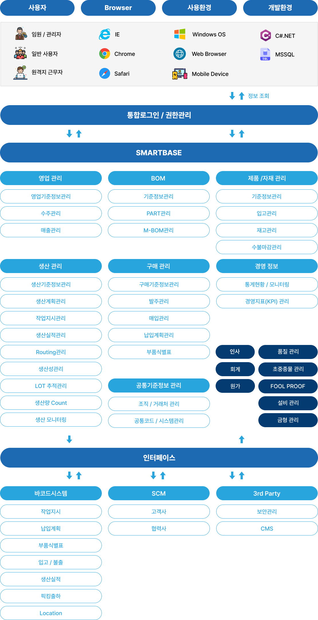 mes 시스템 구성도